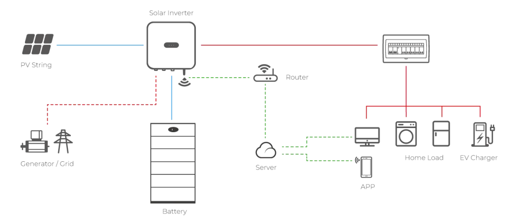 Residential PV ESS Solution3